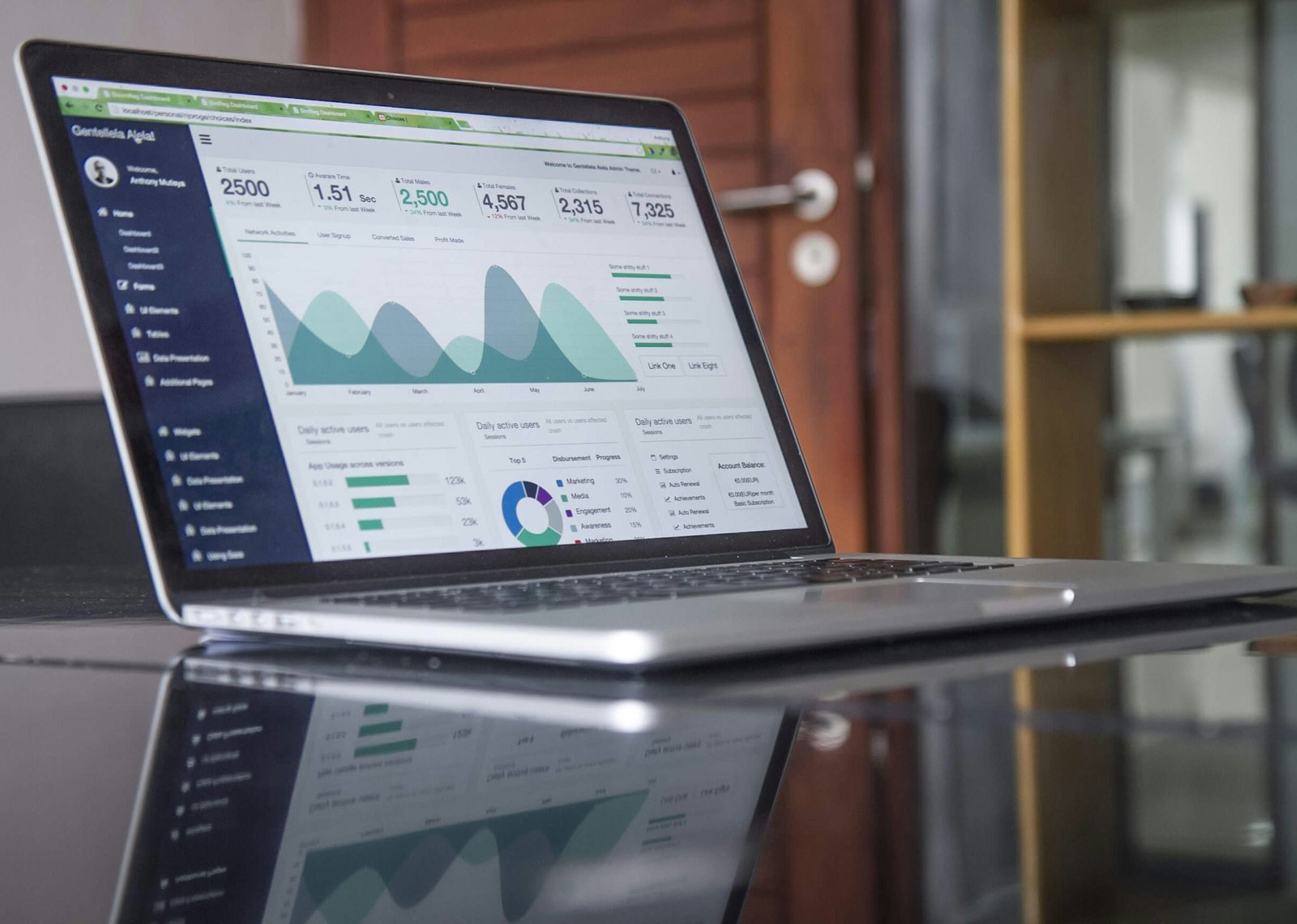 Fintech and banking growth analytics
